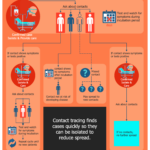 Example 2 Contact Tracing This Sample Diagram Is Dedicated To Tracing