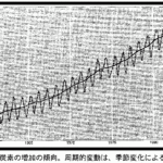 Geophys c10