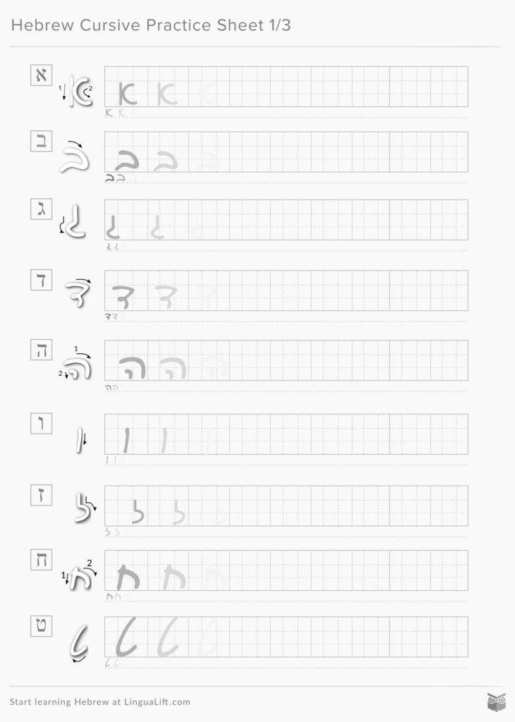 Hebrew Alphabet Worksheets Printable Photos Alphabet 1 Script 