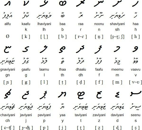 Thaana Alphabet Palavra Escrita Alfabeto