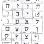 Tracing Hebrew Letters TracingLettersWorksheets