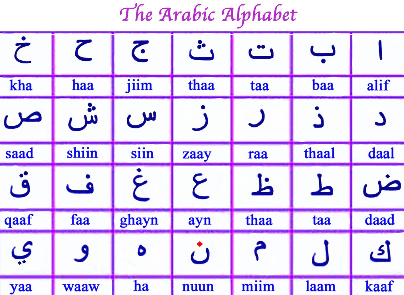 Arabic Letter Daal Tracing Worksheet Madina Kids Dot To Dot Name 