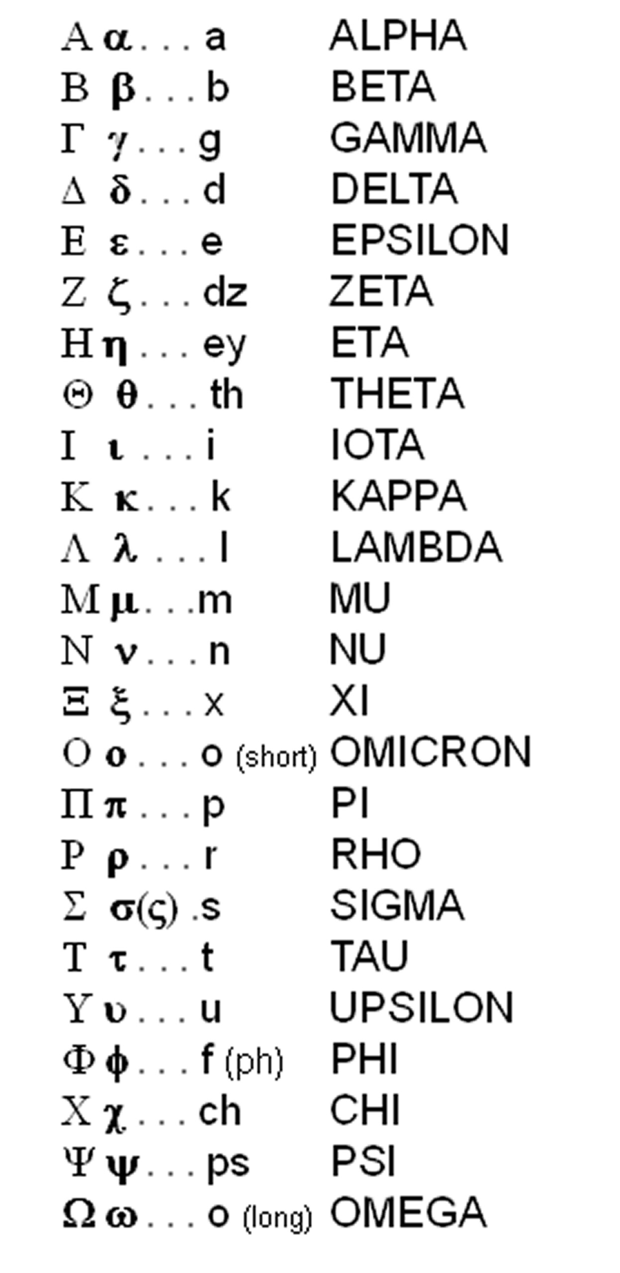 Greek Letters Trace And Write Greek Writing Greek Letters Greek