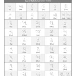 Gujarati Alphabet Tracing Worksheets Alphabetworksheetsfreecom Trace