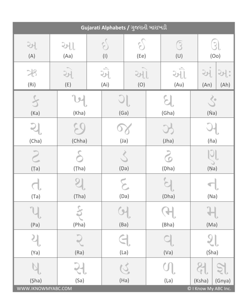 Gujarati Alphabet Tracing Worksheets Alphabetworksheetsfreecom Trace 