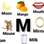 M Letter Words In English Words Starting With Letter M M Letter