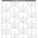 Pin On Arabic Alphabet