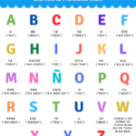 Printable Spanish Alphabet Chart Printable Word Searches