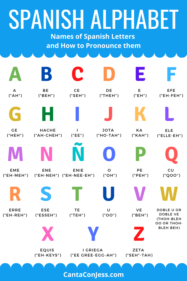 Printable Spanish Alphabet Chart Printable Word Searches