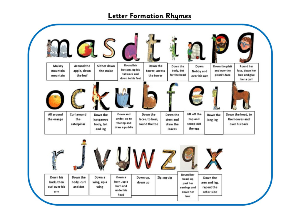 Letter Formation Rhymes Welcome To Hylton Castle Primary School