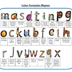 Letter Formation Rhymes Welcome To Hylton Castle Primary School